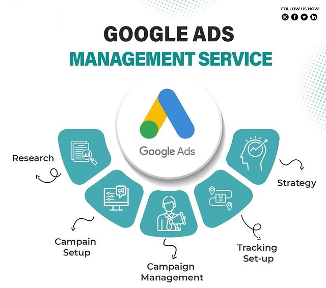 Google Ads Management Services in Florida for Lead Generation and ROI Growth