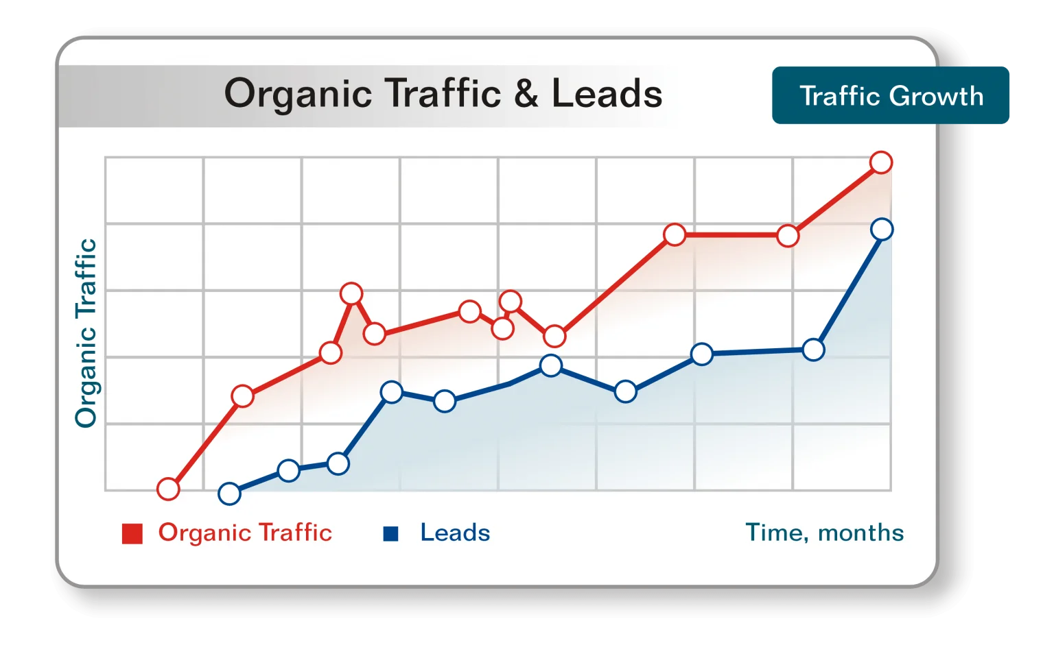 Search Engine Optimization [SEO] Company Florida | Best & Affordable - Branding and Advertising Agency in Florida | Digital & Outdoor Services