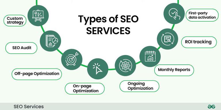 SEO Services Florida
