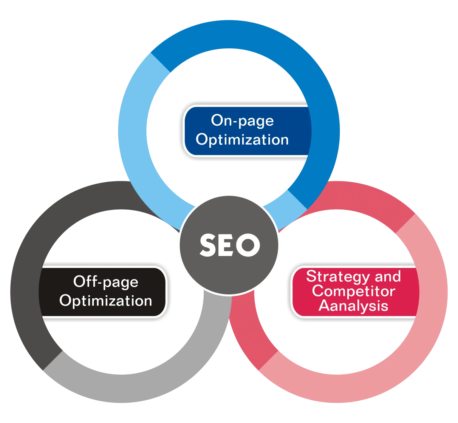 SEO Services to Rank Higher on Google - Boost Your Business in Florida