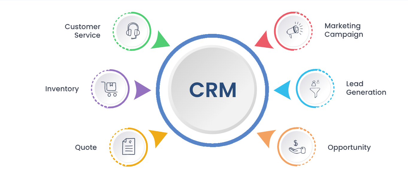 CRM Software Development | CRM Software Designing Company in Florida