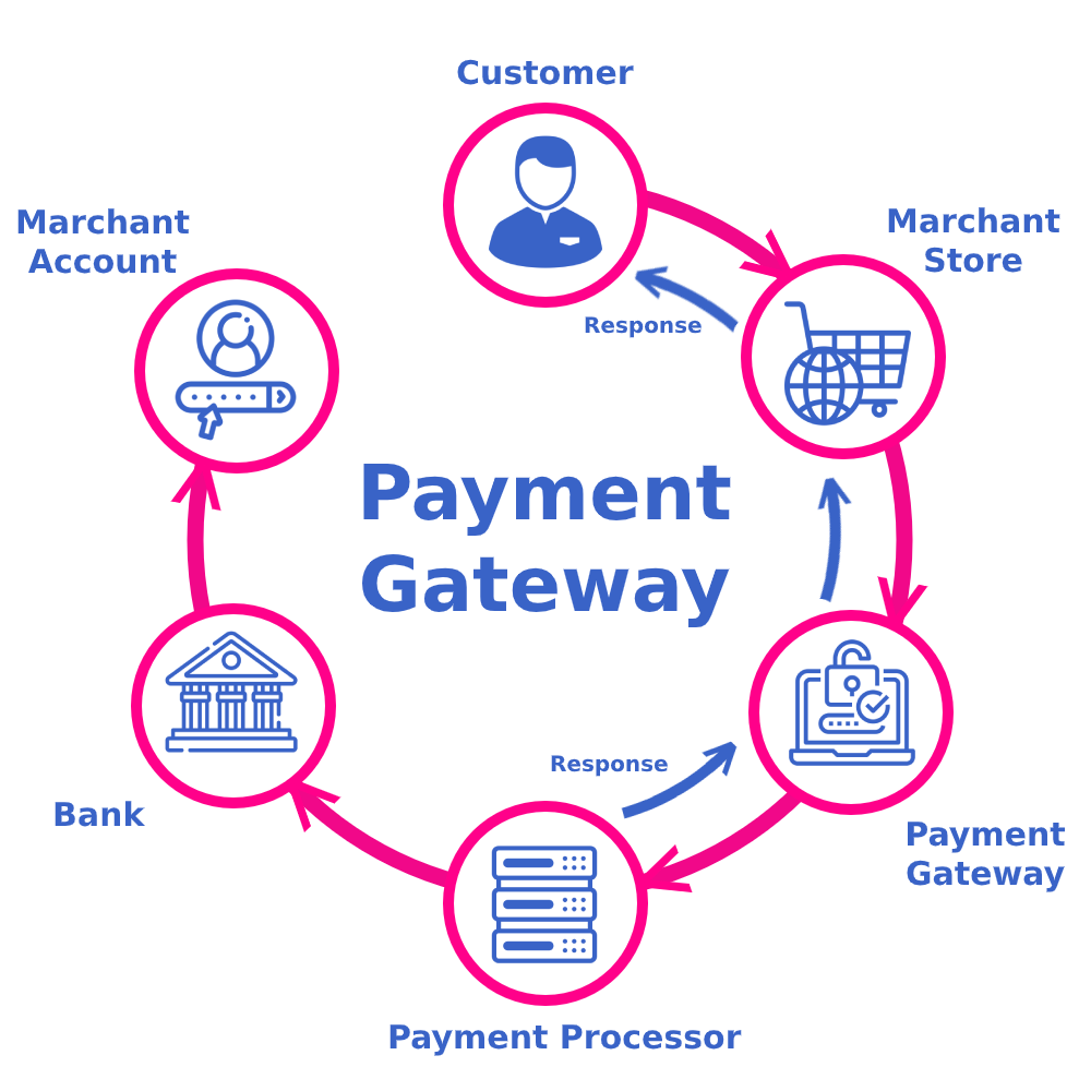 Top Features to Look for in Payment Gateway Integration Services in Florida for Online Business
