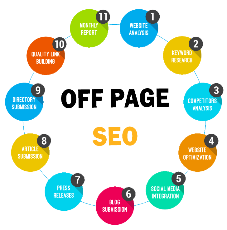 Off-Page SEO Techniques: Ultimate Guide For Beginners in Florida | Backlink Services Local SEO Optimization