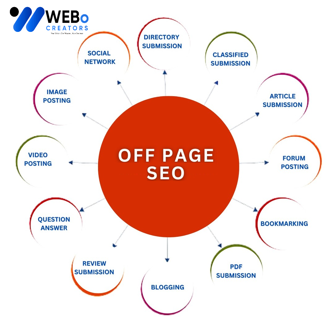 Off Page SEO Florida Backlink Services Google Ranking Optimization