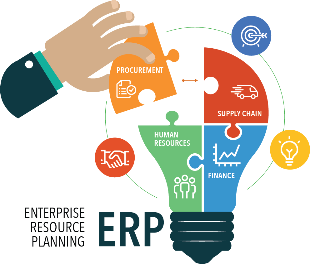 ERP System Development Guide & Management for Businesses in 2026 in Florida