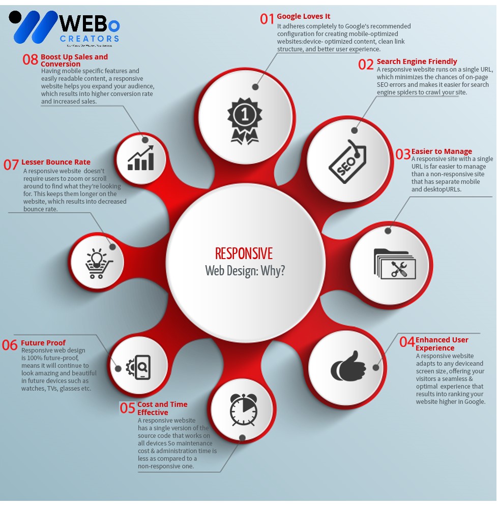 Responsive Website Design - An Expert in Mobile Friendly Website Design Solution in Florida