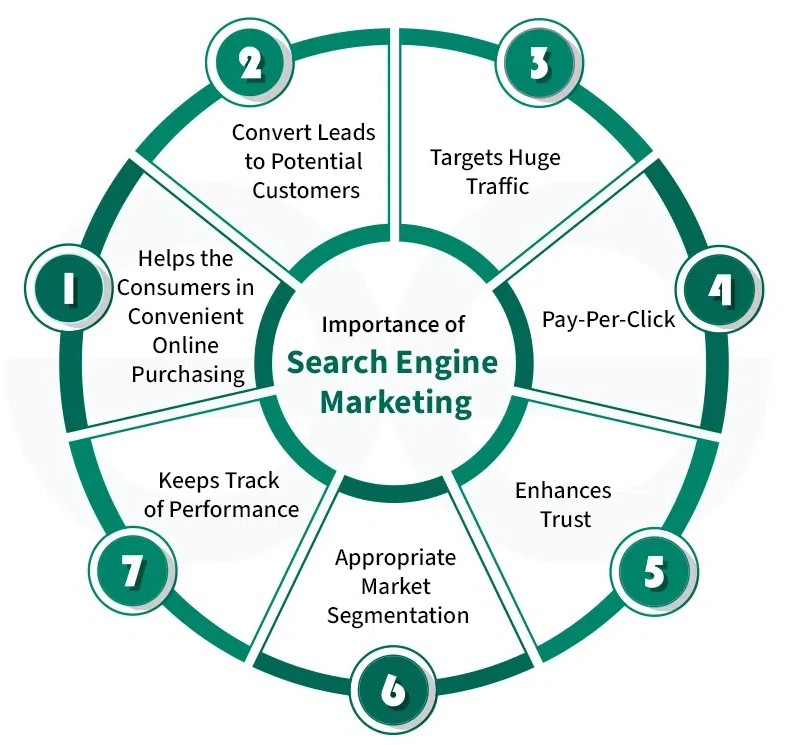 SEM services in Florida 2026 | Google Ads marketing Florida SEO advertising