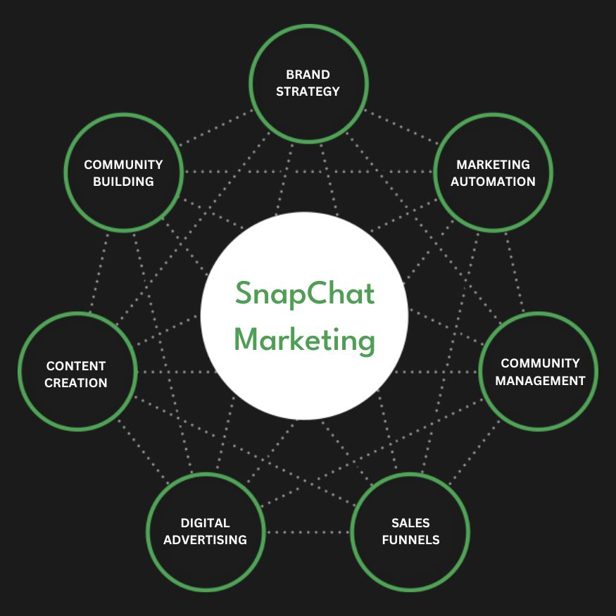 Snapchat Ads Services in Florida | Advertise Your Business on Snapchat