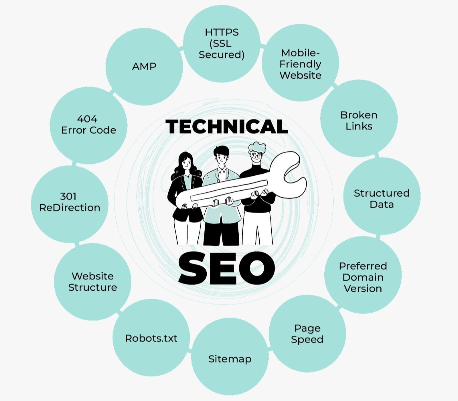 Best Technical SEO Services in Florida for Google Ranking and Website Optimization